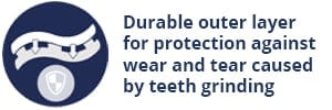 Self Fit and Pro Extra night guard have a durable outer layer for protection against wear and tear caused by teeth grinding